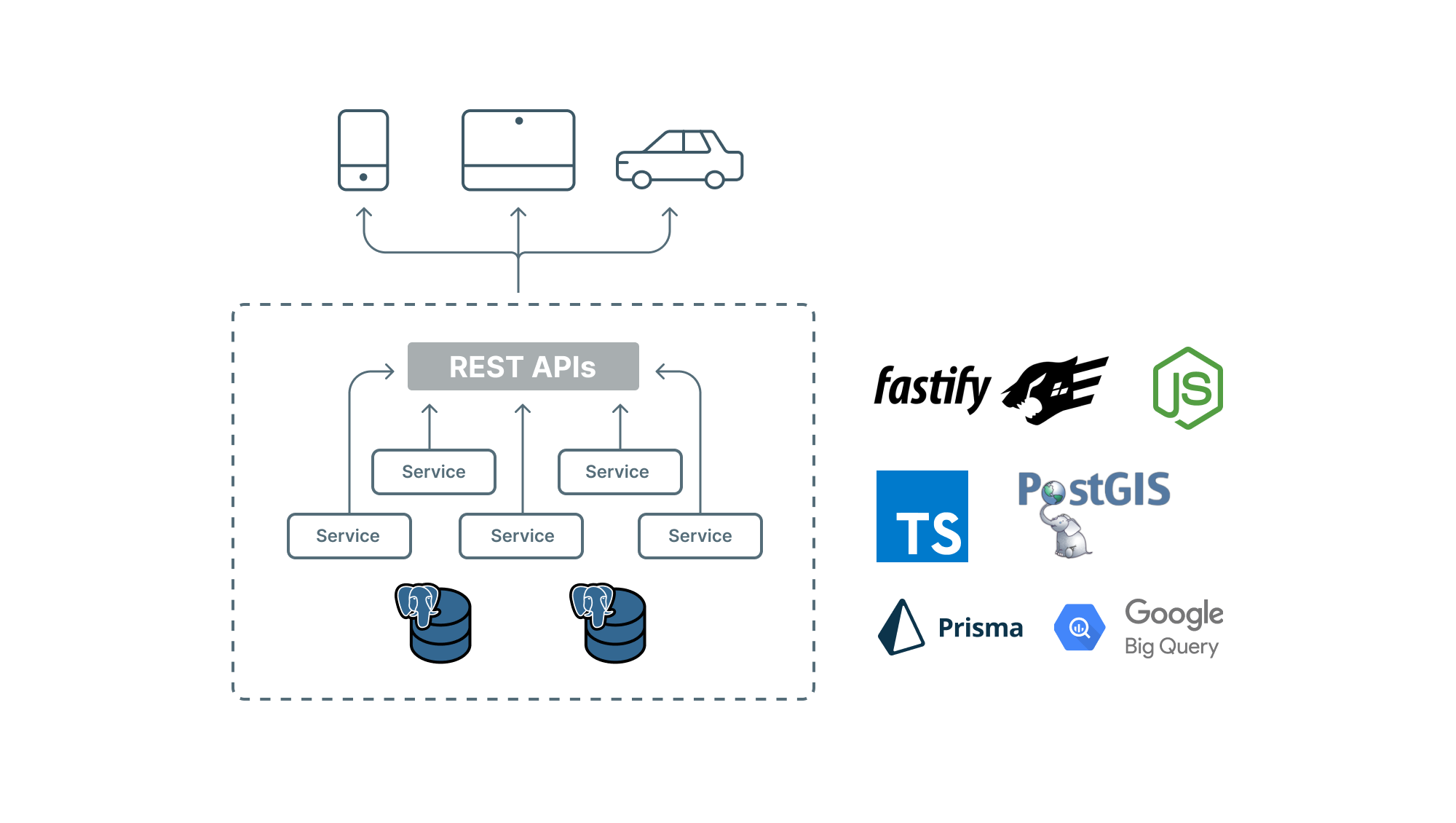 Poppy's tech stack