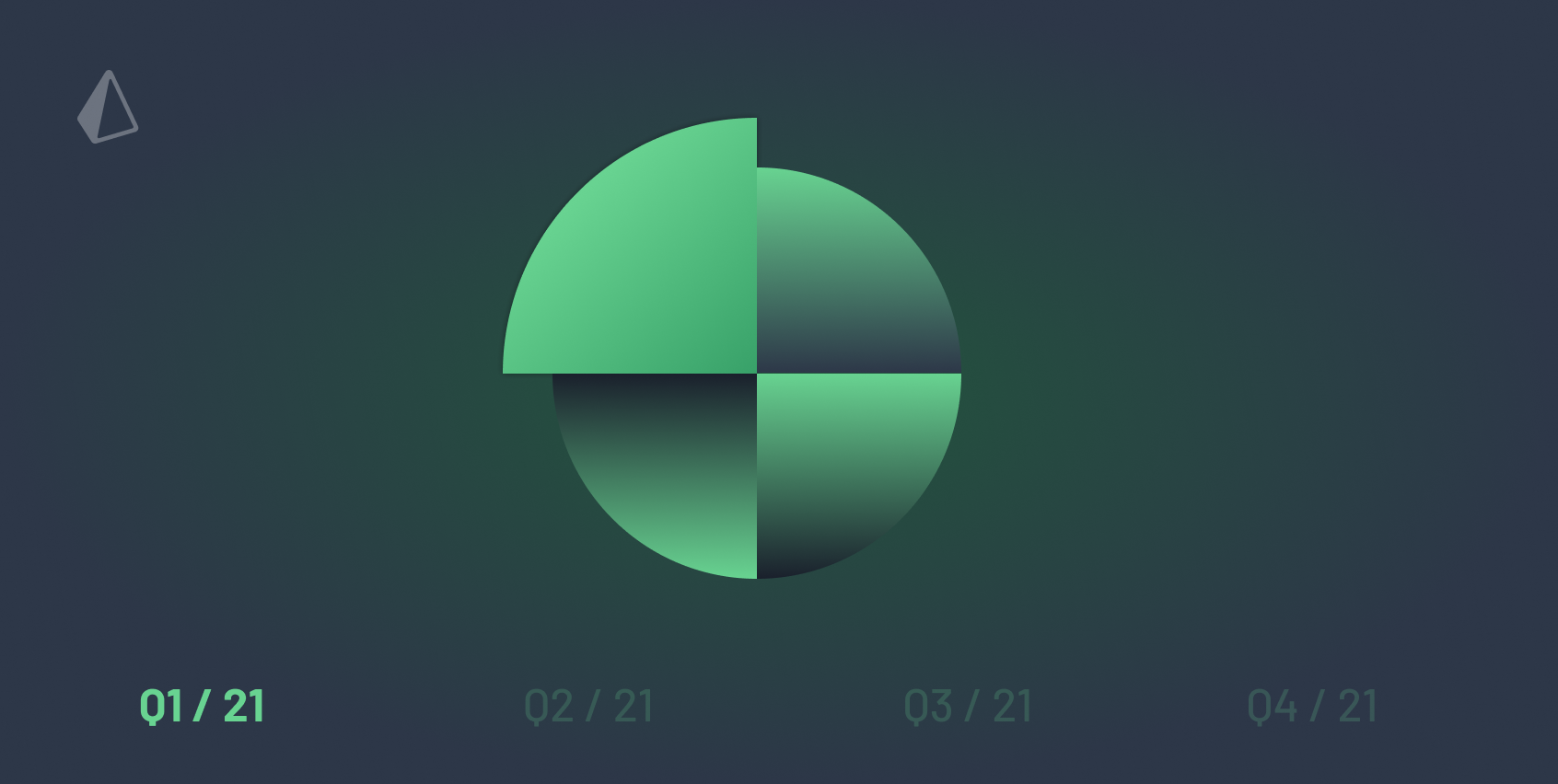 What's new in Prisma? (Q1/21)