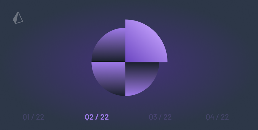What's new in Prisma? (Q2/22)